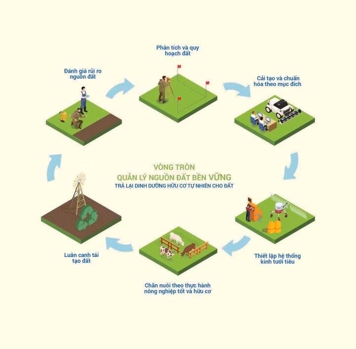 Vinamilk dẫn đầu Top 100 doanh nghiệp bền vững Việt Nam năm 2020 - 3