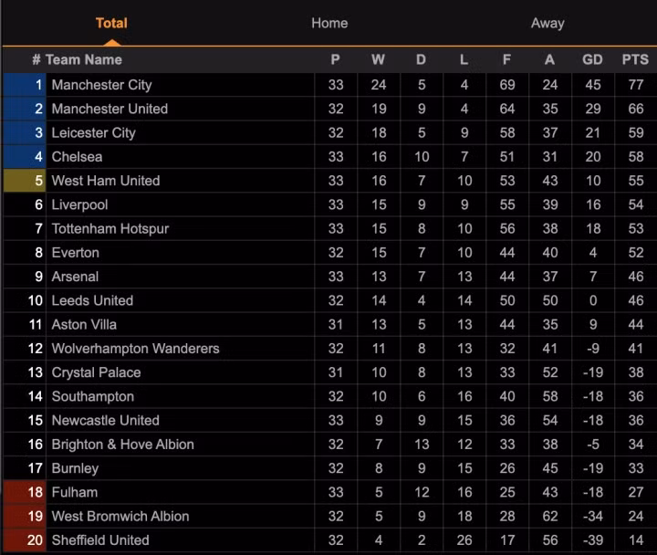 Đánh bại West Ham, Chelsea củng cố vị trí trong top 4 - 3