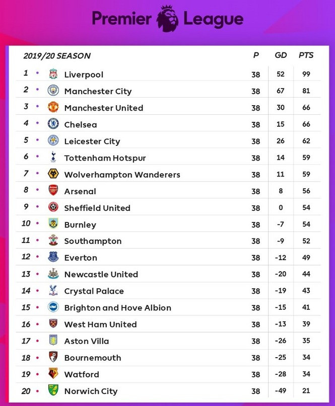 Ngoại hạng Anh hạ màn, Mourinho nhận "quà" an ủi ảnh 1 Ngoại hạng Anh hạ màn, Mourinho nhận 'quà' an ủi - ảnh 1