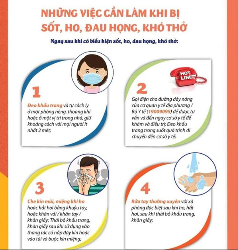 Điều cần làm khi đột nhiên sốt, ho, đau họng, khó thở - ảnh 1