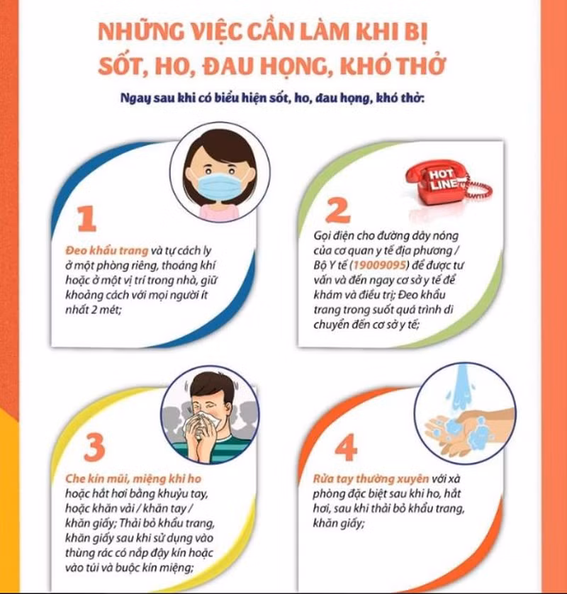 Điều cần làm khi đột nhiên sốt, ho, đau họng, khó thở - ảnh 1