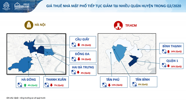 Kinh tế gặp khó, Kinh tế gặp khó,