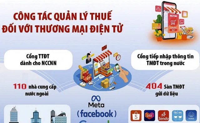 Ứng dụng khoa học công nghệ trong lĩnh vực thuế nhằm tăng cường hiệu quả giám sát hoạt động và truy thu thuế chính xác. Ảnh minh họa: ITN