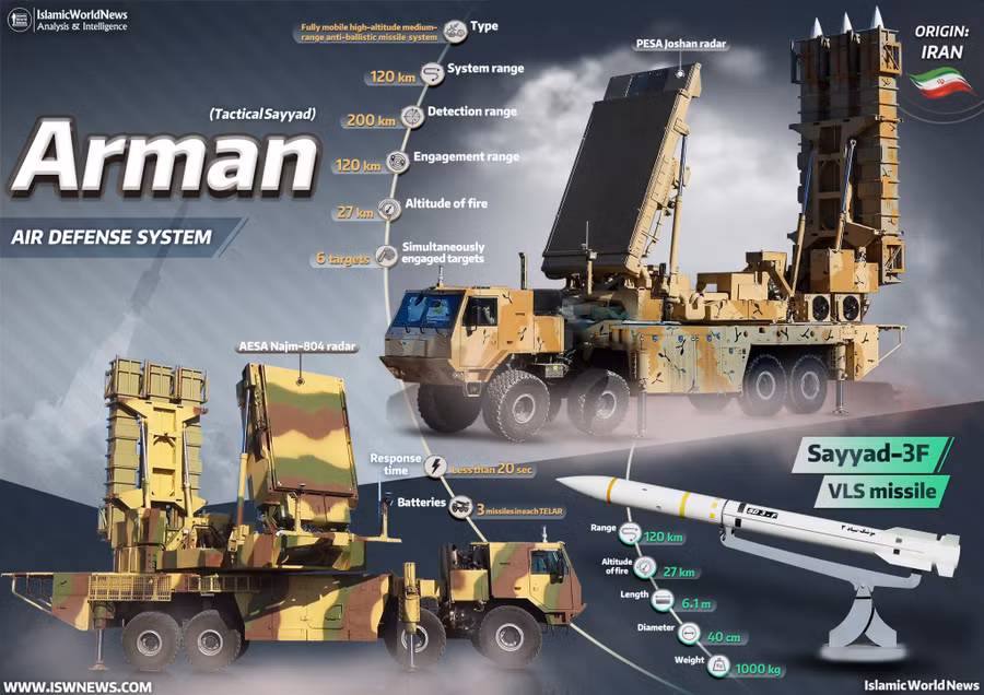 Arman-missile-system-EN-2048x1448.jpg
