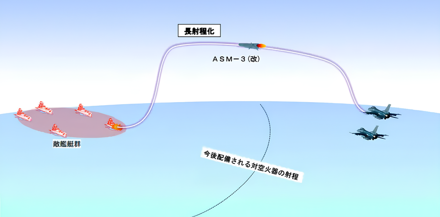 Sơ đồ bay của tên lửa chống hạm ASM-3. znimok-ekrana-2025-05-26-113021-1-1536x758.png