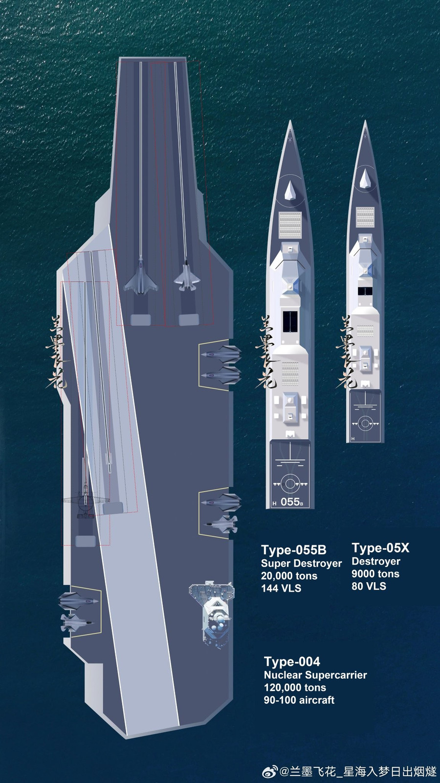 So sánh tàu sân bay Type 004 với khu trục hạm Type 055B và Type 05X. porivnyannya.jpg