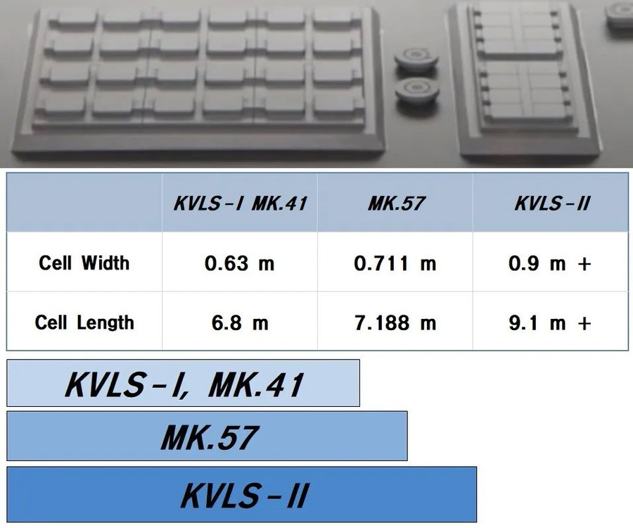 So sánh kích thước của bệ phóng thẳng đứng KVLS-I/II và Mk 41 cùng với Mk 57 của Mỹ. porivnyannya-kvls-1-ta-kvls-2.jpg