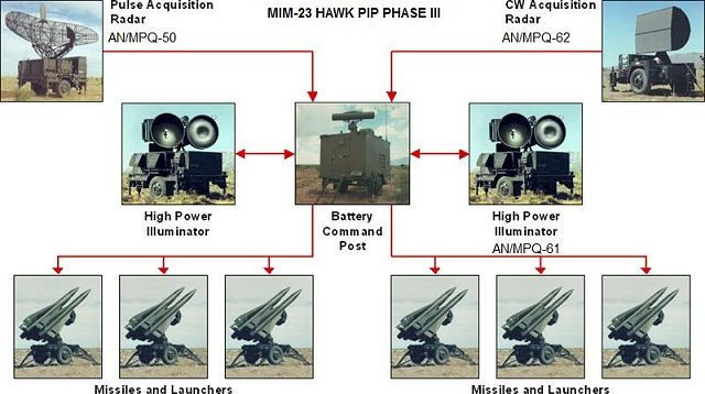Tổ hợp phòng không MIM-23 HAWK Phase 3 là vũ khí khác lạc hậu. b106881e6d34d970.jpg