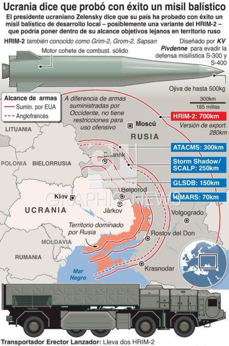 Tên lửa đạn đạo chiến thuật Grom-2 của Ukraine có tính năng kỹ chiến thuật rất đáng gờm. 01-82-6232-7276.jpg