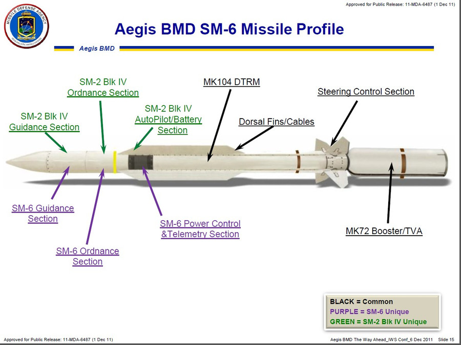Sơ đồ mô tả cấu tạo của tên lửa phòng không SM-6. sm-6-missile-profile.png