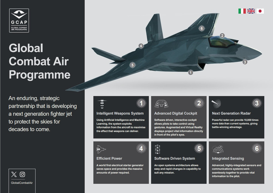 Đồ họa thông tin về một máy bay chiến đấu đầy triển vọng trong chương trình GCAP. gcap-capabilities-infographic-from-the-global-combat-air-program-from-tempest-credit-global-combat-air-141223.jpg