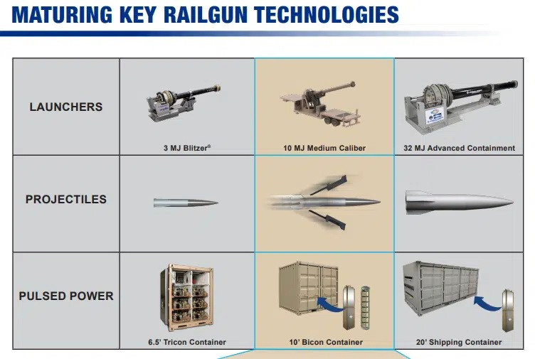 Các thiết kế pháo điện từ của General Atomics. 3.jpg