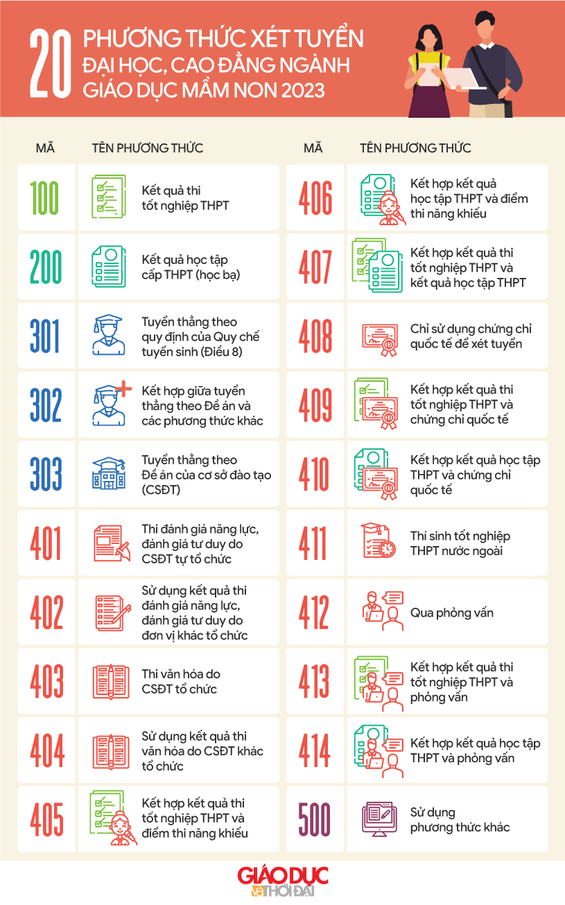 Đồ họa: An Nhiên. Đồ họa: An Nhiên.