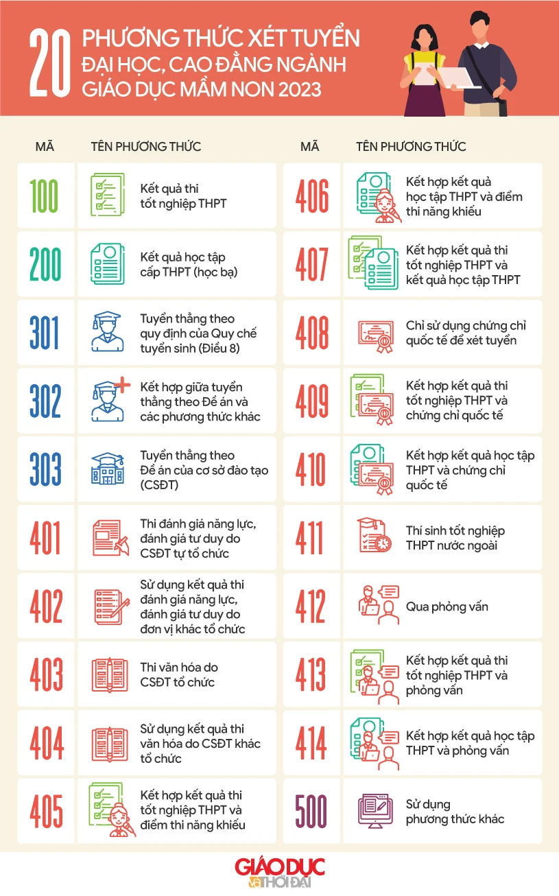 Đồ họa: An Nhiên.