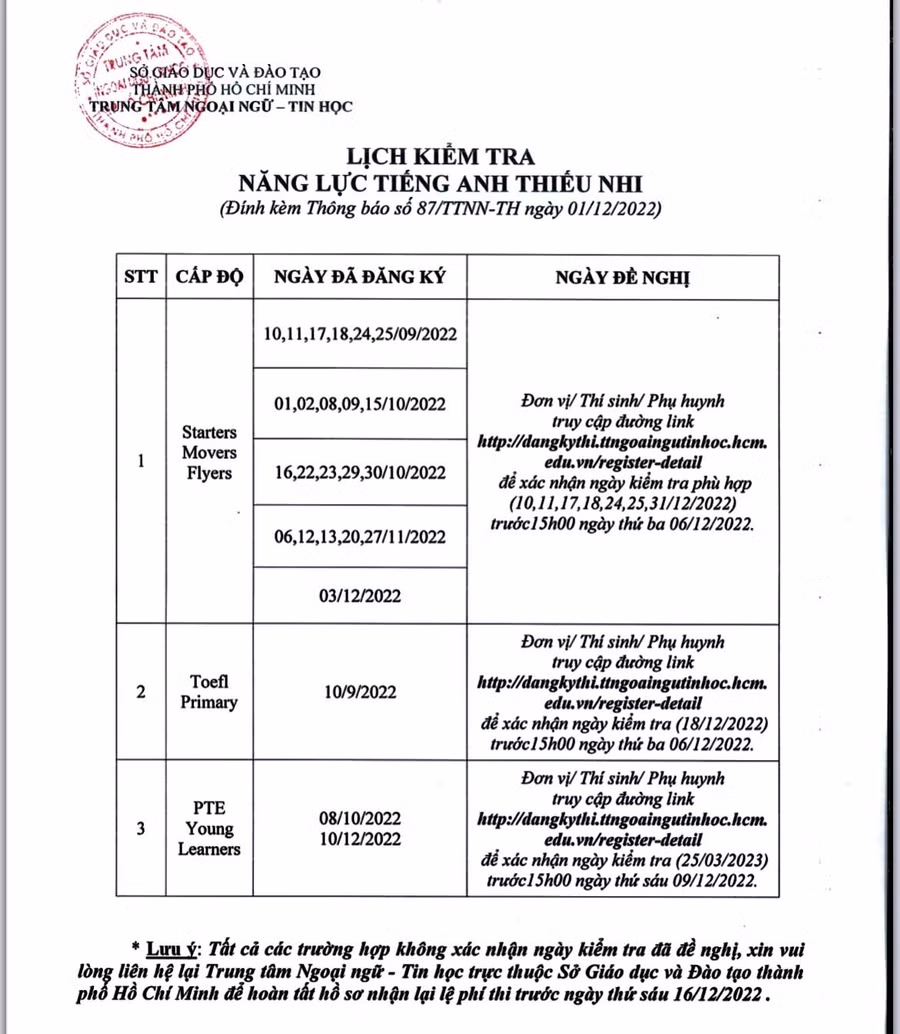 Lịch kiểm tra năng lực tiếng Anh tại TPHCM kể từ ngày 5/12.