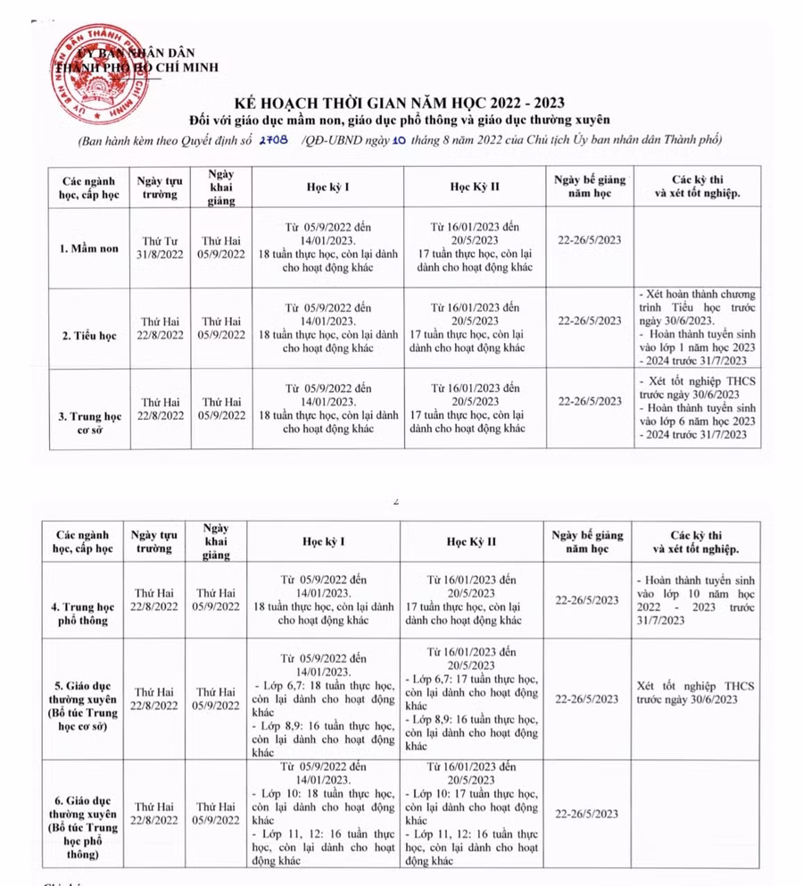 Kế hoạch thời gian năm học do UBND TPHCM ban hành. Kế hoạch thời gian năm học do UBND TPHCM ban hành.