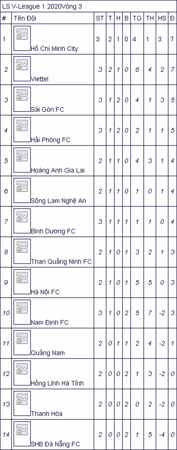 Hà Nội vs HAGL: Đội bóng bầu Đức 8 năm thất thủ ở Hàng Đẫy ảnh 3 Hà Nội vs HAGL: Đội bóng bầu Đức 8 năm thất thủ ở Hàng Đẫy ảnh 3