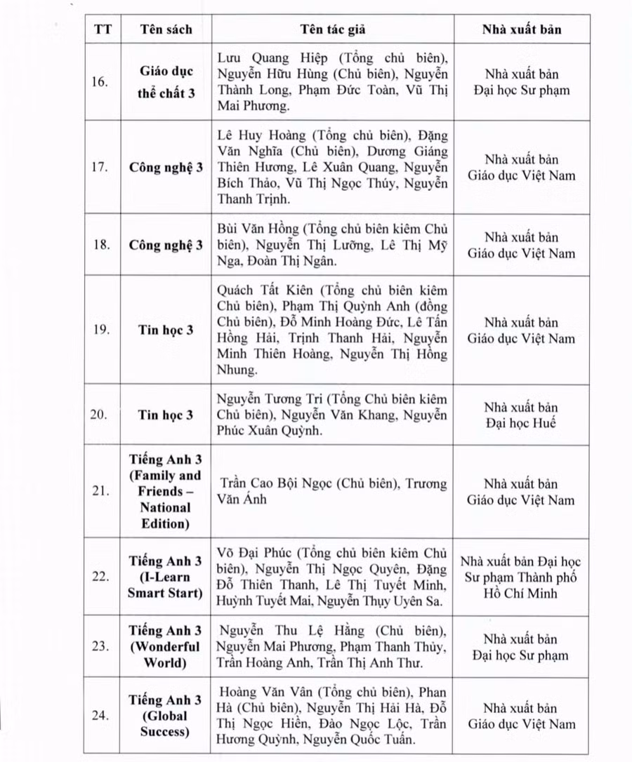 Danh mục sách giáo khoa lớp 3 sử dụng từ năm học 2022-2023 tại TPHCM.