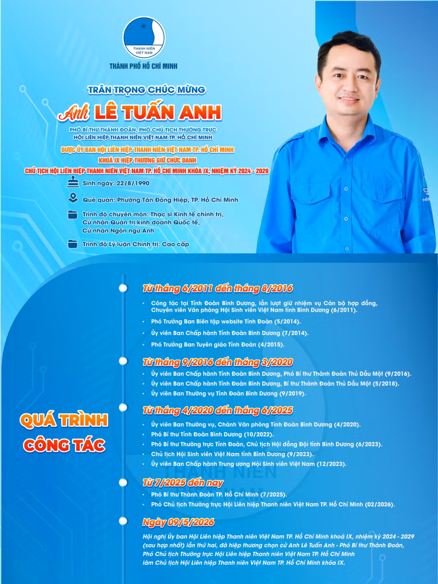 anh-le-tuan-anh-ct-hoi-lhtnvn-1536x2048.png