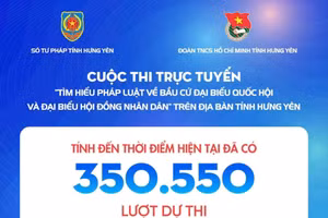 Xã Đông Tiên Hưng dẫn đầu tỉnh Hưng Yên về số lượt dự thi với 10.925 lượt.