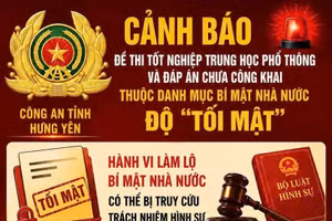 Đề thi tốt nghiệp THPT và đáp án chưa công khai là tài liệu bí mật Nhà nước, độ “Tối mật” thuộc lĩnh vực Giáo dục và đào tạo. 