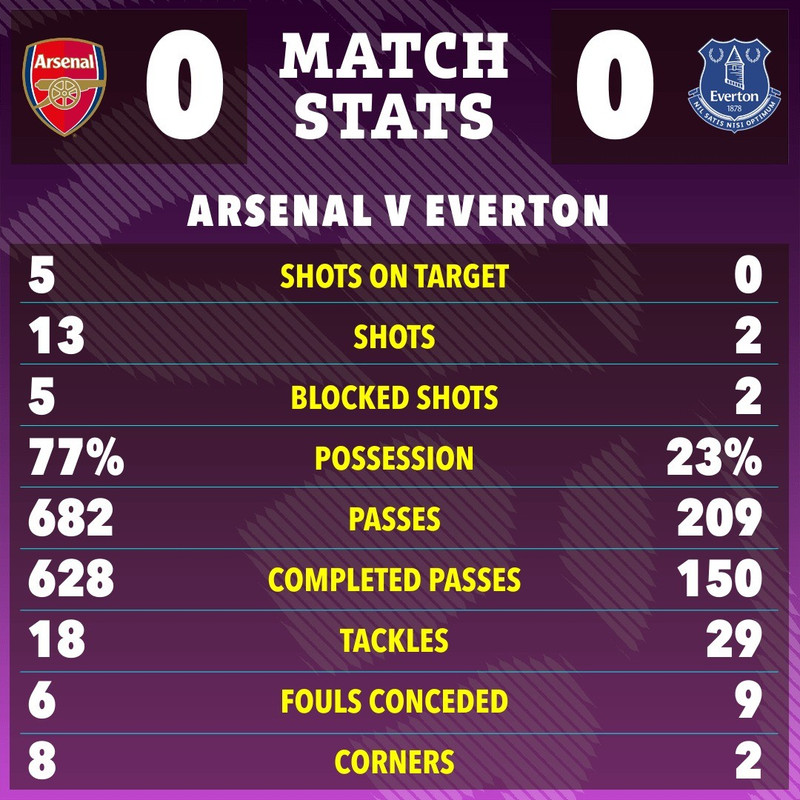 the-sun-22-23-match-stats-8bff25.jpg