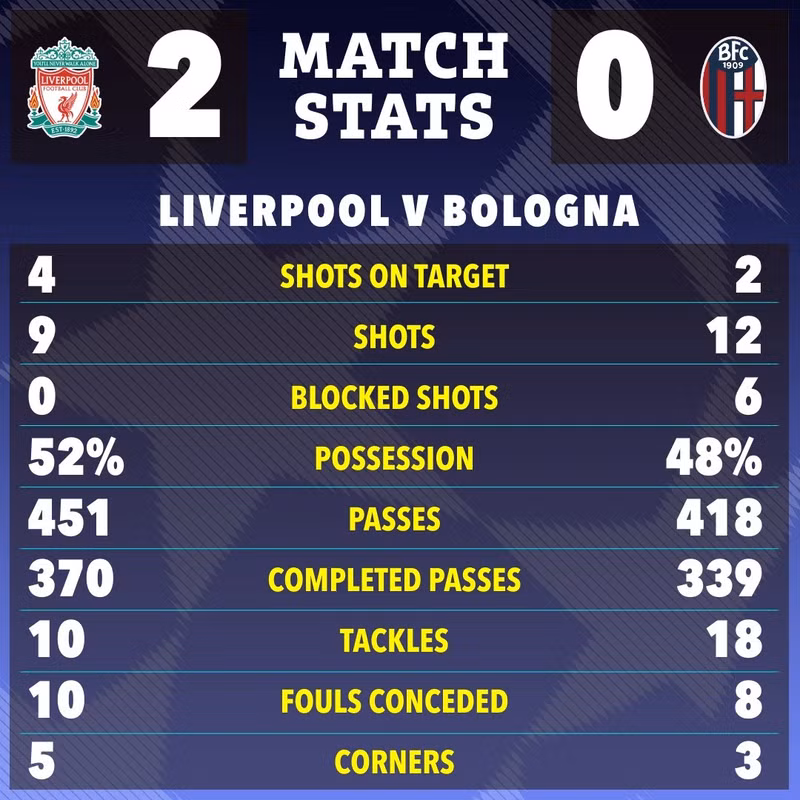 Chung cuộc Liverpool thắng đại diện Ý với tỷ số 2-0. 8-2817.jpg