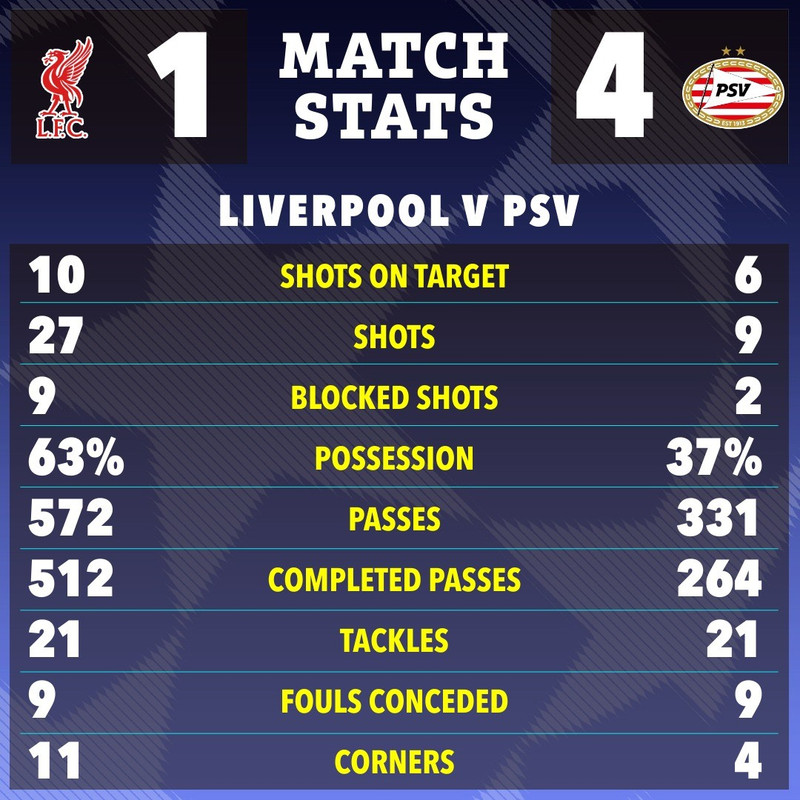 Kết quả này khiến Liverpool tụt xuống vị trí thứ 13, phải đá play-off. liverpool-6.jpg