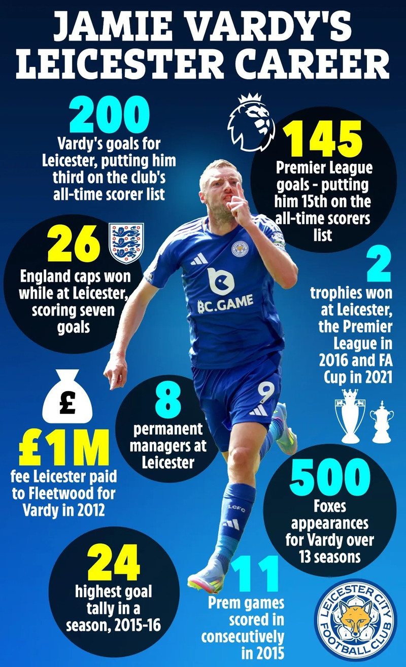 Jamie Vardy xứng đáng được vinh danh sau những gì đã tận hiến cho Leicester suốt những năm qua. vardy-5-1550.jpg