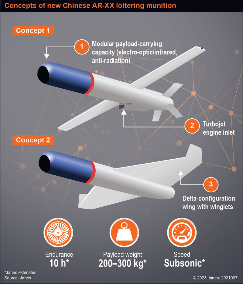 Trung Quốc phát triển UAV cảm tử thế hệ mới dựa trên Shahed-136