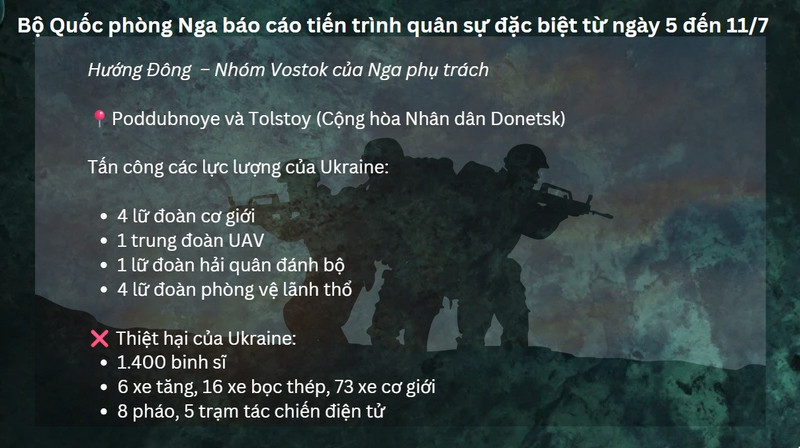 hoa-luc-pha-98-tram-tac-chien-dien-tu-va-93-kho-dan-ten-lua-kinzhal-xuat-kich-7.jpg