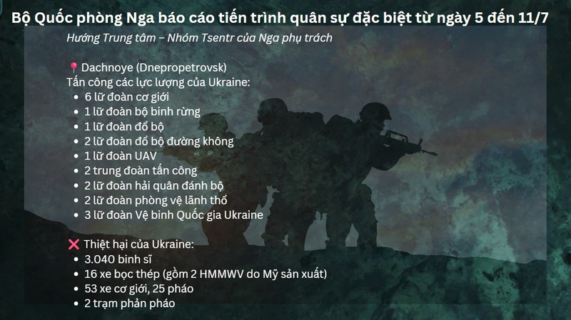 hoa-luc-pha-98-tram-tac-chien-dien-tu-va-93-kho-dan-ten-lua-kinzhal-xuat-kich-6.jpg