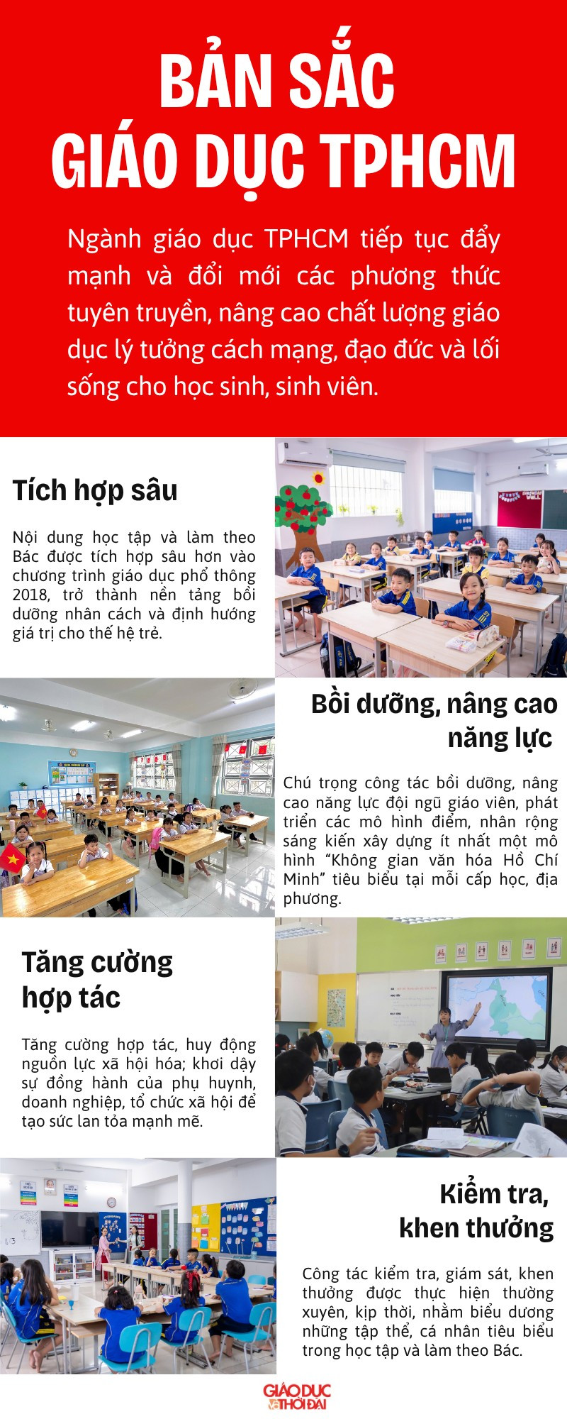 infographic-ban-sac-giao-duc-tphcm.png