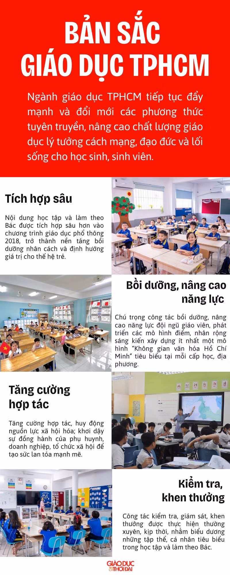 infographic-ban-sac-giao-duc-tphcm.png