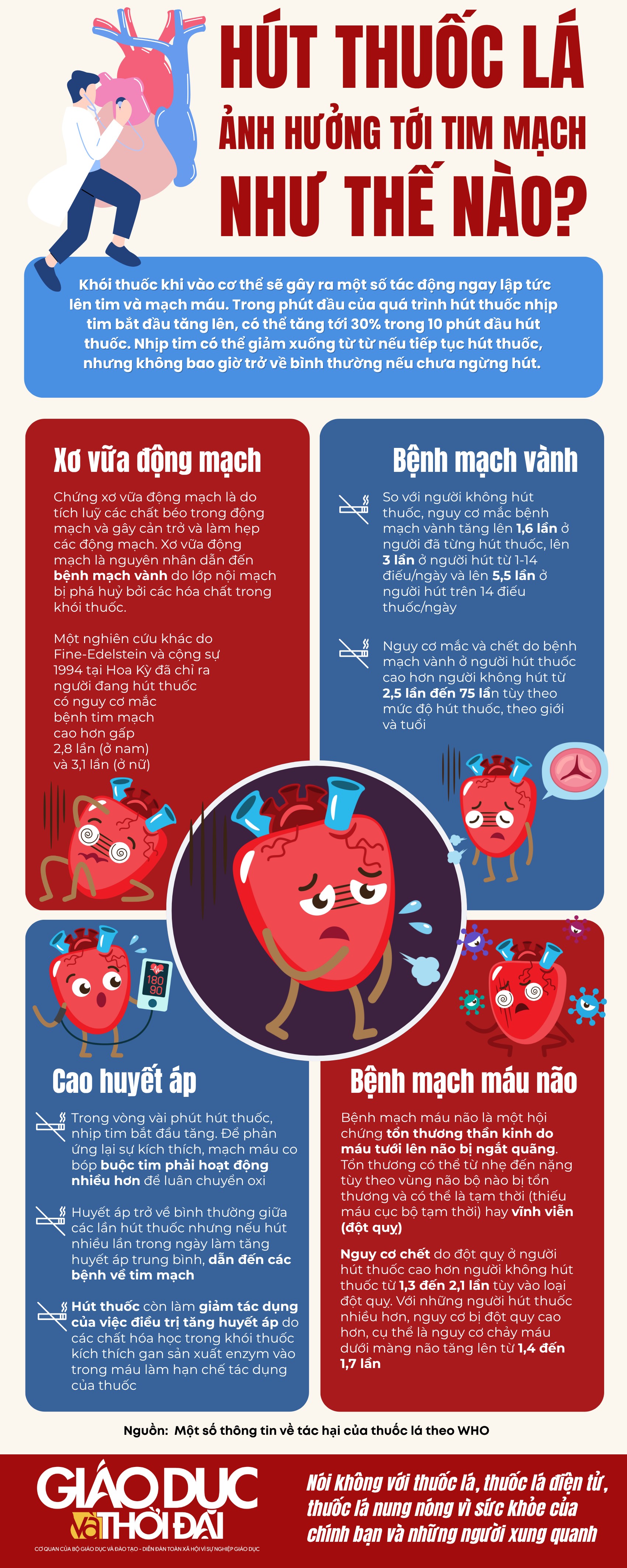 Đồ họa: Lê Nghĩa. infographic-800x2000px.png