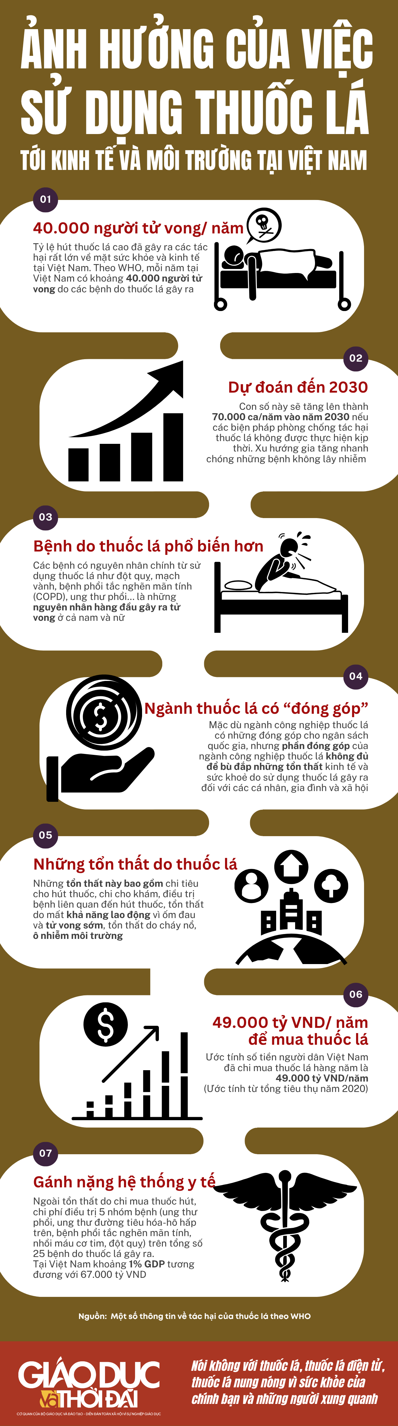 Đồ họa: Lê Nghĩa. infographic-800x3000px-3092.png