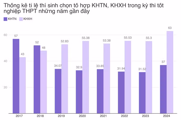 Bùng nổ học CNTT: Sinh viên và người đi làm đón đầu kỷ nguyên số