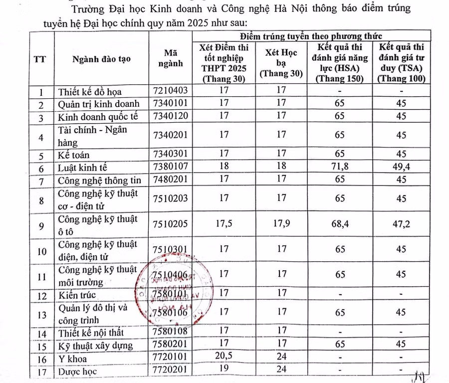 kinhcong.jpg