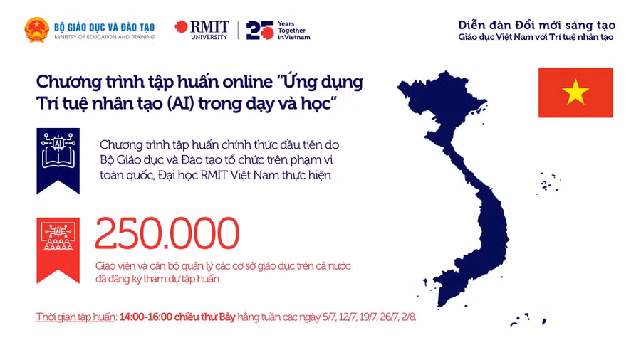 Chương trình tập huấn trực tuyến diễn ra vào chiều thứ Bảy hằng tuần và được kéo dài đến 2/8/2025.