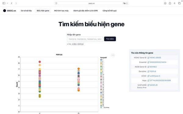 Giao diện trang tìm kiếm theo gene.