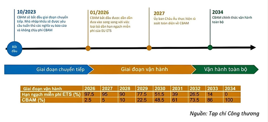 Ảnh minh họa. khi-carbon-tro-thanh-gia-tri-kinh-te-2.jpg