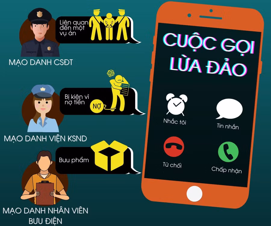 Người dân cần tỉnh táo để tránh bị lừa đảo qua không gian mạng. Ảnh: INT