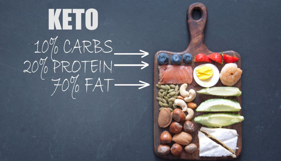 Chế độ ăn keto tập trung vào chất béo cao và carbohydrate rất thấp. (Ảnh: ITN)