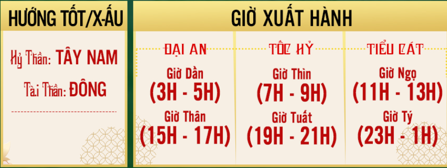 Khung giờ và phương hướng xuất hành cát lợi cho ngày đầu tiên của tháng 5 âm lịch. 1.png