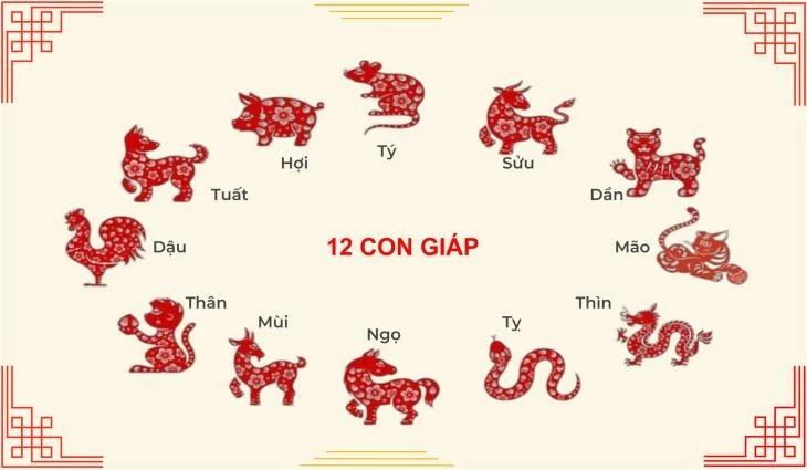 Tử vi 12 con giáp 8 / 12: Tài chính Tuổi Thìn , tình yêu Tuổi Sửu - Ảnh 1.