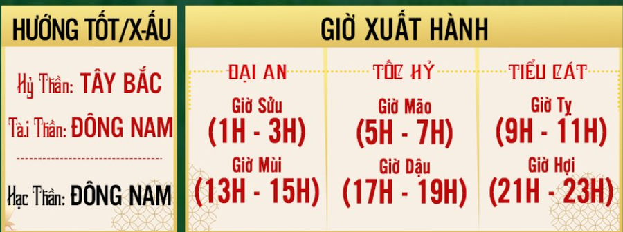 Khung giờ và phương hướng xuất hành cát lợi cho ngày đầu tiên của tháng 6 âm lịch. 1.png