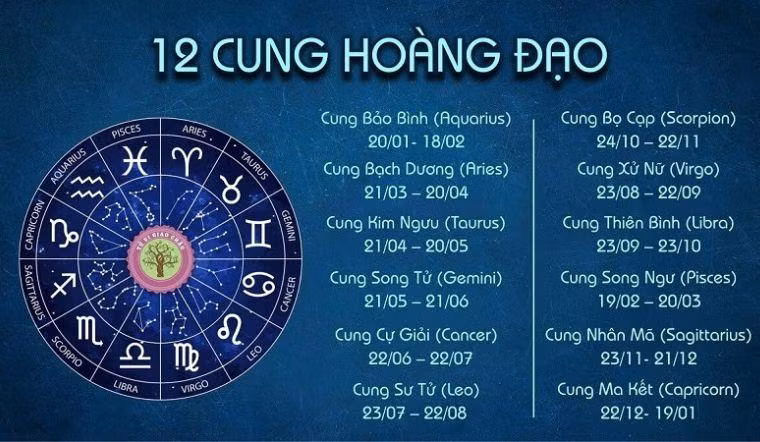Tử vi 12 cung hoàng đạo 4/8: Bạch Dương, Nhân Mã đừng bỏ lỡ cơ hội kiếm tiền