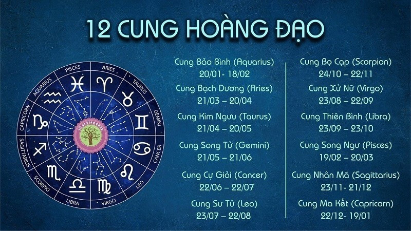 Tài lộc, sự nghiệp, tình duyên của 12 cung hoàng đạo ngày 11/4 ra sao?