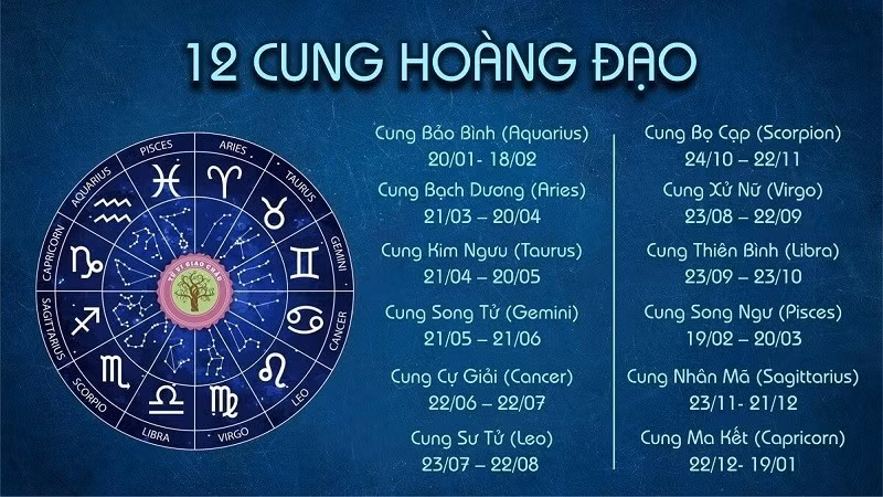 Tài lộc, sự nghiệp, tình duyên của 12 cung hoàng đạo ngày 11/4