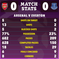 the-sun-22-23-match-stats-8bff25.jpg